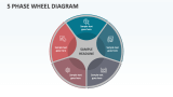 5 Phase Wheel Diagram - Slide 1