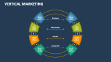 Vertical Marketing - Slide 7