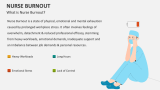 What is Nurse Burnout? - Slide 2