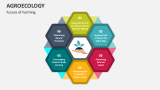 Future of Farming Agroecology - Slide 4