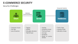 E-Commerce Security - Slide 8