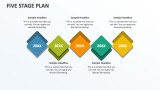 Five Stage Plan - Slide 1