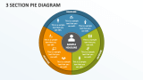 3 Section Pie Diagram - Slide 1