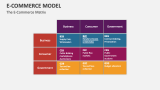 E-Commerce Model - Slide 11