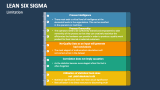 Lean Six Sigma Template for PowerPoint and Google Slides - PPT Slides