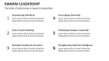 The Role of Autonomy in Swarm Leadership - Slide 5