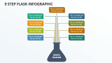 9 Step Flask Infographic - Slide 1