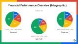 Google Case Study - Slide 13