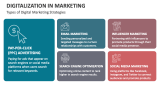 Digitalization in Marketing - Slide 5