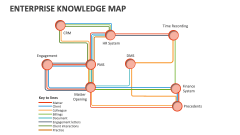 Enterprise Knowledge Map - Slide 1