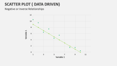 Negative or Inverse Relationships Scatter Plot - Slide 1