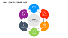 Inclusive Leadership - Slide 1