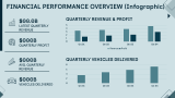 Tesla Case Study - Slide 12