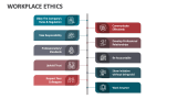 Workplace Ethics - Slide 4