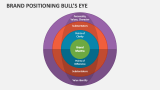 Brand Positioning Bull's Eye - Slide 2