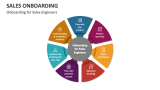 Onboarding for Sales Engineers - Slide 7
