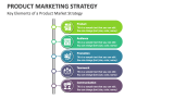 Key Elements of a Product Market Strategy - Slide 2