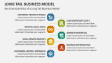 Key Characteristics of a Long Tail Business Model - Slide 4