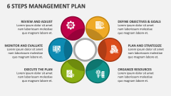 6 Steps Management Plan - Slide 1