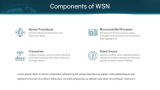 Types of Wireless Sensor Networks - Slide 4
