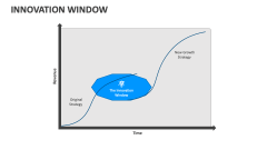 Innovation Window - Slide 1