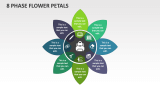 8 Phase Flower Petals - Slide 1