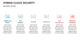 Benefits of Hybrid Cloud Security - Slide 8