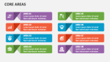 Core Areas - Slide 6