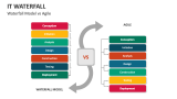 IT Waterfall Model vs Agile - Slide 3