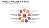 Factors Driving Artificial Intelligence Adoption in Retail - Slide 4