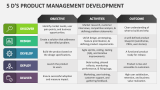 5 D's Product Management Development - Slide 2