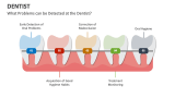 What Problems can be Detected at the Dentist? - Slide 1
