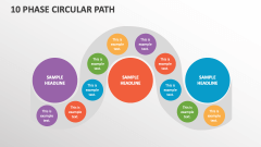 10 Phase Circular Path - Slide 1