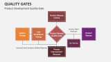 Product Development Quality Gate - Slide 7