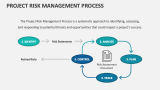 Project Risk Management Process - Slide 2
