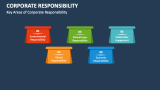 Key Areas of Corporate Responsibility - Slide 2