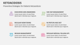 Preventive Strategies for Diabetic Ketoacidosis - Slide 6