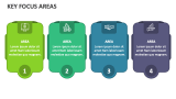 Key Focus Areas - Slide 3