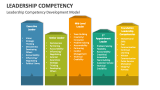 Leadership Competency - Slide 4