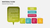 Material Flow Process - Slide 7