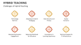 Challenges of Hybrid Teaching - Slide 9