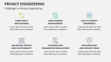 Challenges in Privacy Engineering - Slide 9