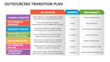 Outsourcing Transition Plan - Slide 2