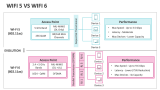 WiFi 5 Vs WiFi 6 - Slide 2