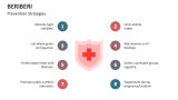 Prevention Strategies of Beriberi - Slide 9