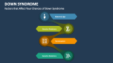 Factors that Affect Your Chances of Down Syndrome - Slide 4