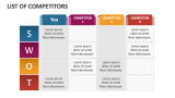 List of Competitors - Slide 3