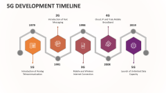 5G Development Timeline - Slide 1