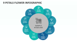9 Petals Flower infographic - Slide 1