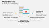 Disadvantages of Packet Sniffing - Slide 7